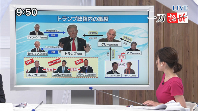 西野志海 日経プラス10サタデー 4