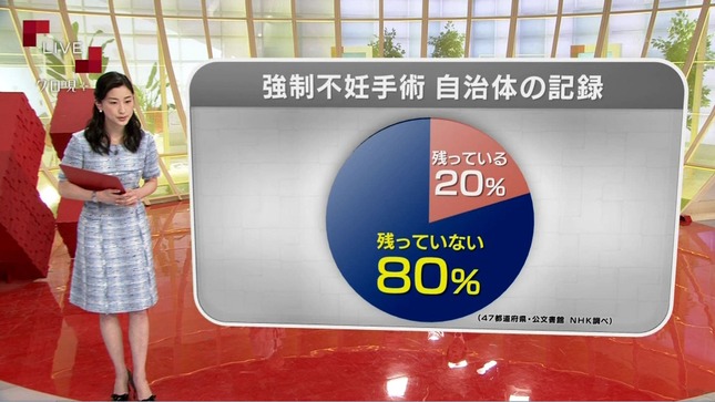 田中泉 クローズアップ現代+ 9