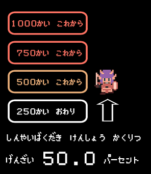 検証確率250回