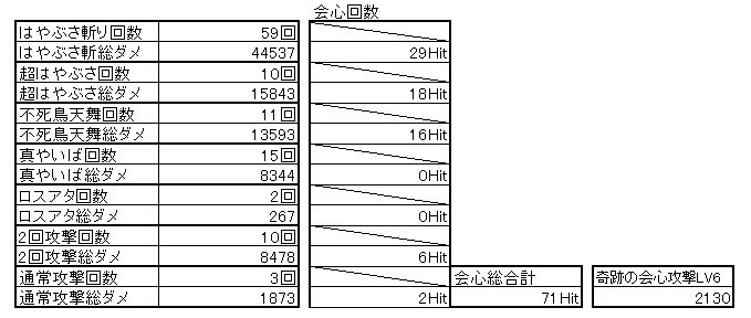 ダメージ内訳2