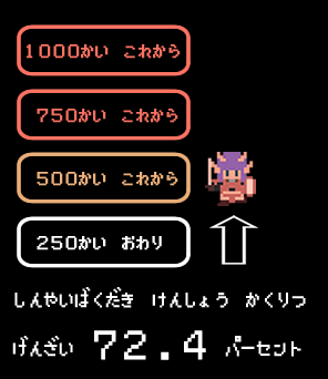 検証確率250回