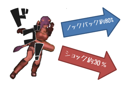 たいあたり説明図