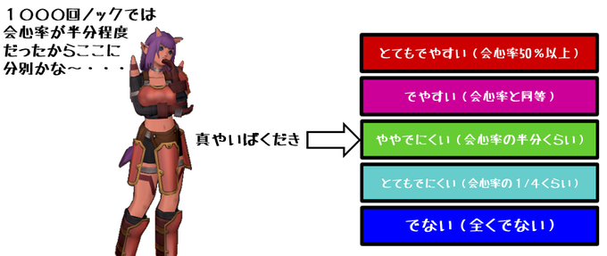 真やいば会心率