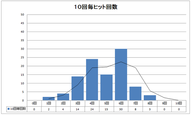 きようさ100以下宝珠なしグラフ-2