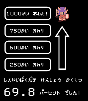 検証確率1000回