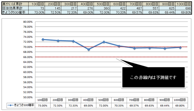 きようさ500宝珠なしグラフ