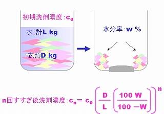 洗濯8