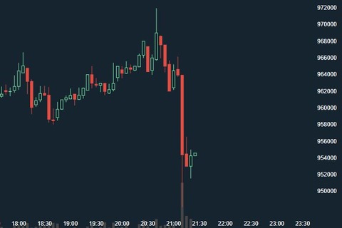 btcチャート
