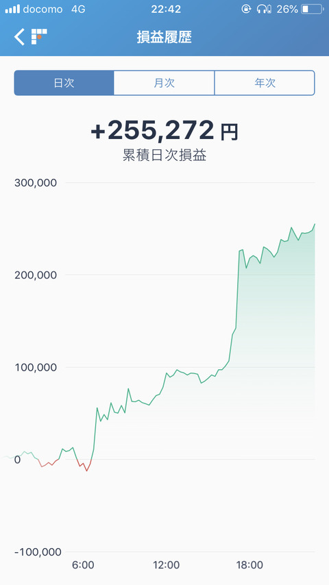 最近仮想通貨の爆益自慢見なくなったよな