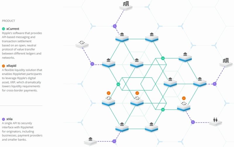 サンタンデール銀行がRippleを利用した国際送金サービスを2018年第１四半期に開始