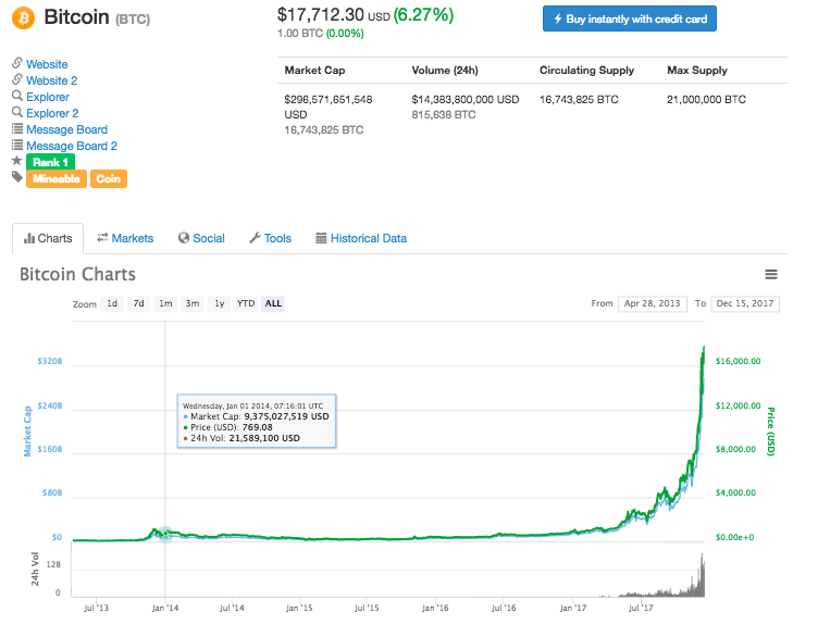 デンマークのアイスホッケーチームは選手にビットコインでの給料支払いをオファー