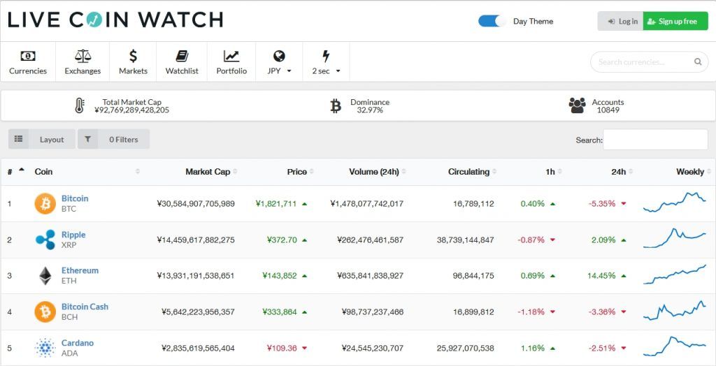 【悲報】CoinMarketCapがXRPの時価総額を改竄!?