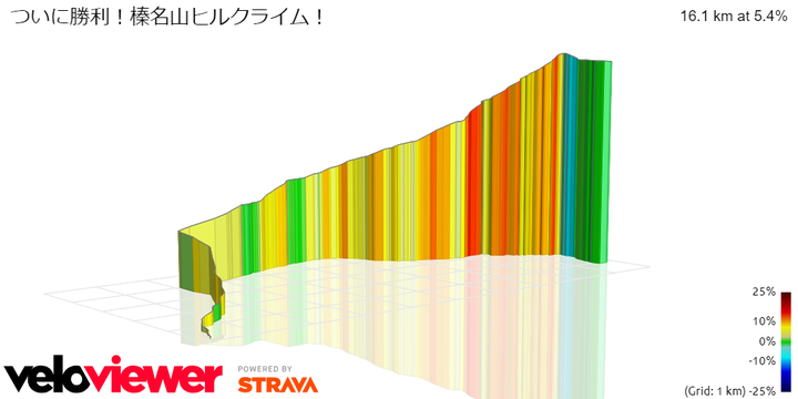 ダウンロード