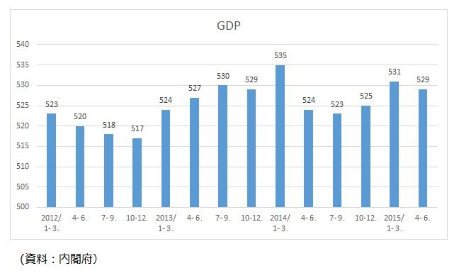 GDP¿ä°Ü