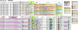 過去5年成績 第30回ジャパンC(G1)