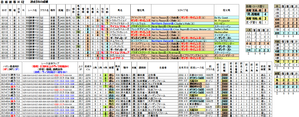 過去5年成績 第58回日経新春杯(G2)