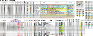 過去5年成績 第143回天皇賞・春(G1)