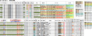 過去5年成績 第78回東京優駿(G1)