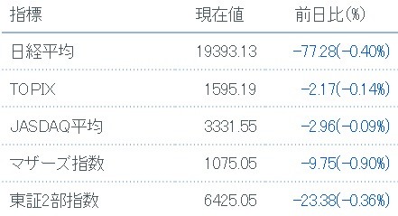 日経平均等