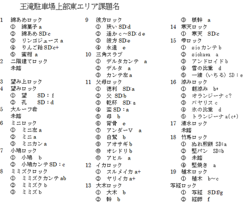 東面課題
