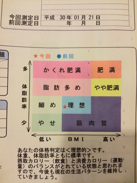 20180121体格判定