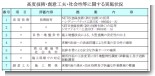 高知西バイパス 高知西バイパス