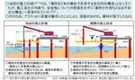 施工計画との不一致