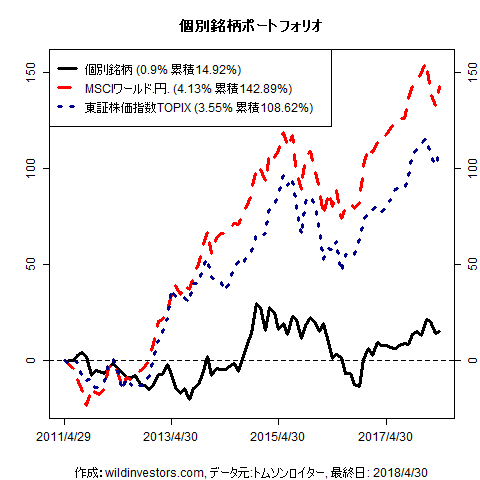 PfmcStockPick_20180508