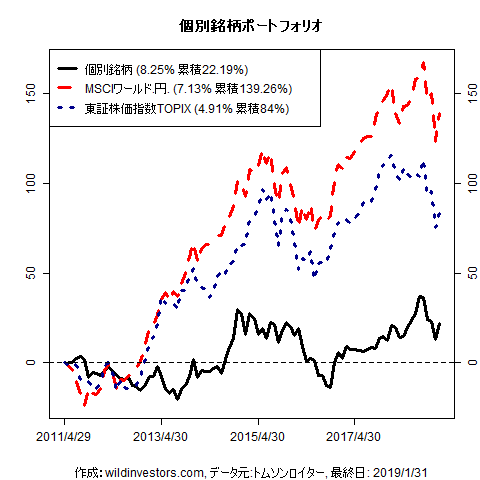 PfmcStockPick_20190205