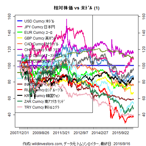 LineChartMajorCcyUSD1f1_20160916