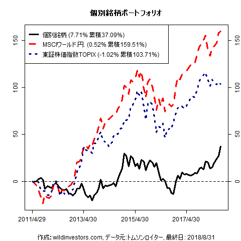 PfmcStockPick_20180904