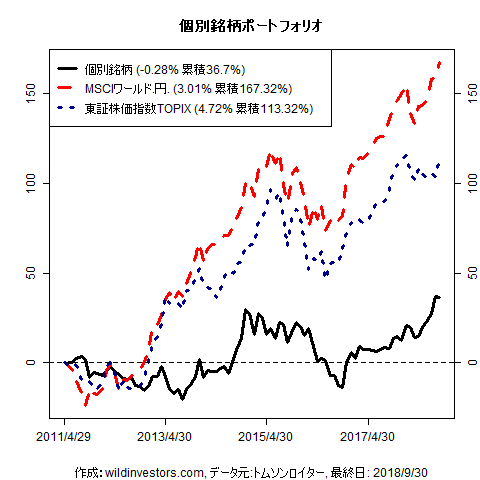 PfmcStockPick_20181002