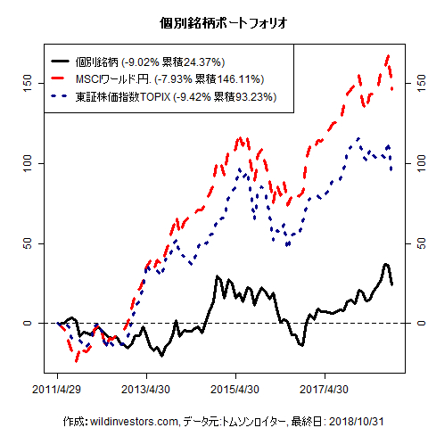 PfmcStockPick_20181106