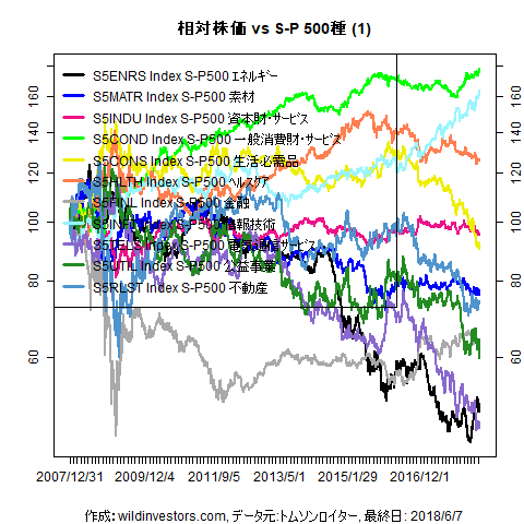 LineChartSP10vsSPX1f1_20180608