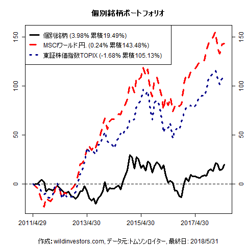PfmcStockPick_20180606