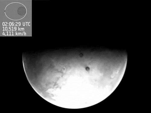 complete orbit of MarsExpress  around Mars