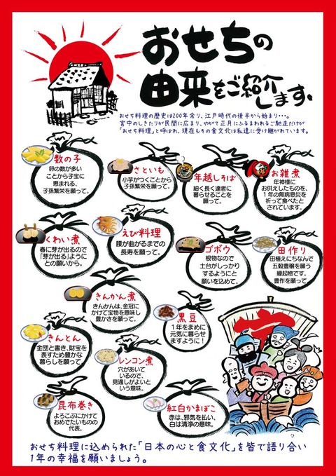 由来
