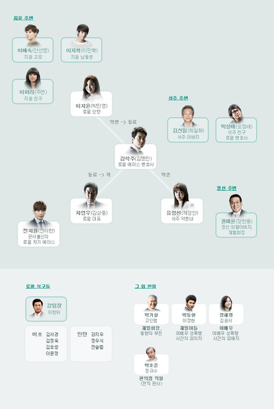 cast-tree03