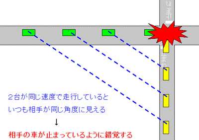 denen