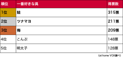 kyd_776159_enq_onigiri_gu_ranking_c