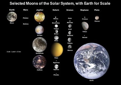 1024px-Moons_of_solar_system_v7