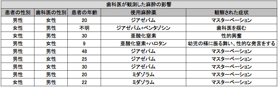 【医師無罪】判決は「せん妄の可能性がある」…わいせつ被害訴えた女性「どうやって立証すればいいのですか」会見で涙 ★6 	YouTube動画>1本 ->画像>7枚 