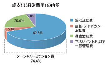 financial-fig05