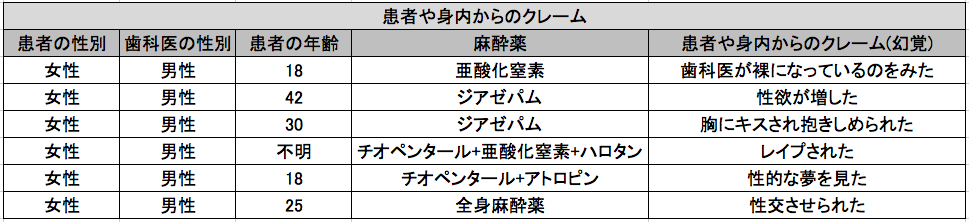 【医師無罪】判決は「せん妄の可能性がある」…わいせつ被害訴えた女性「どうやって立証すればいいのですか」会見で涙 ★6 	YouTube動画>1本 ->画像>7枚 