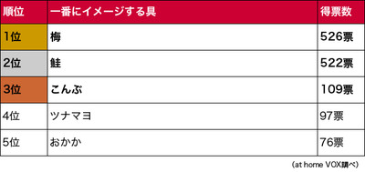 kyd_776159_enq_onigiri_gu_ranking_a