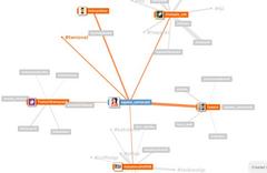 mentionmap