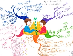 『みとめの3原則』マインドマップ