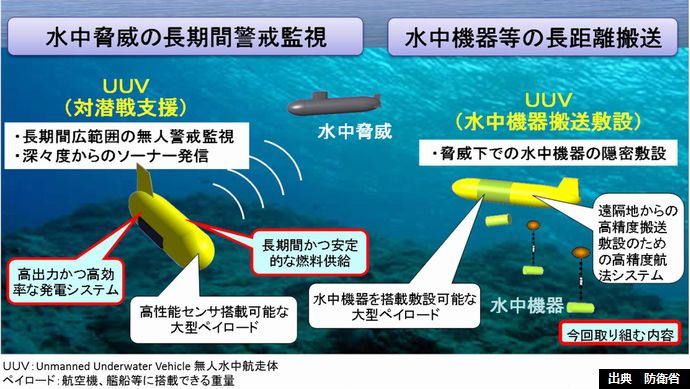 UUV