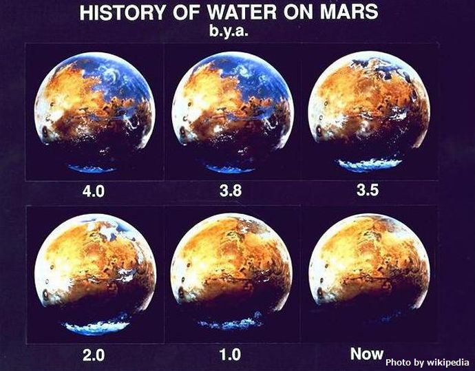 History_of_water_on_Mars
