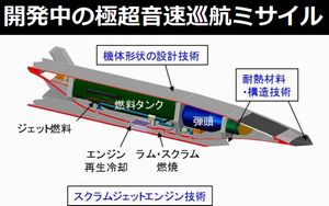 防衛省がマッハ5以上で飛行する「極超音速巡航ミサイル」を開発へ…技術研究費として64億円を計上!